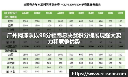 广州网球队以98分领跑总决赛积分榜展现强大实力和竞争优势